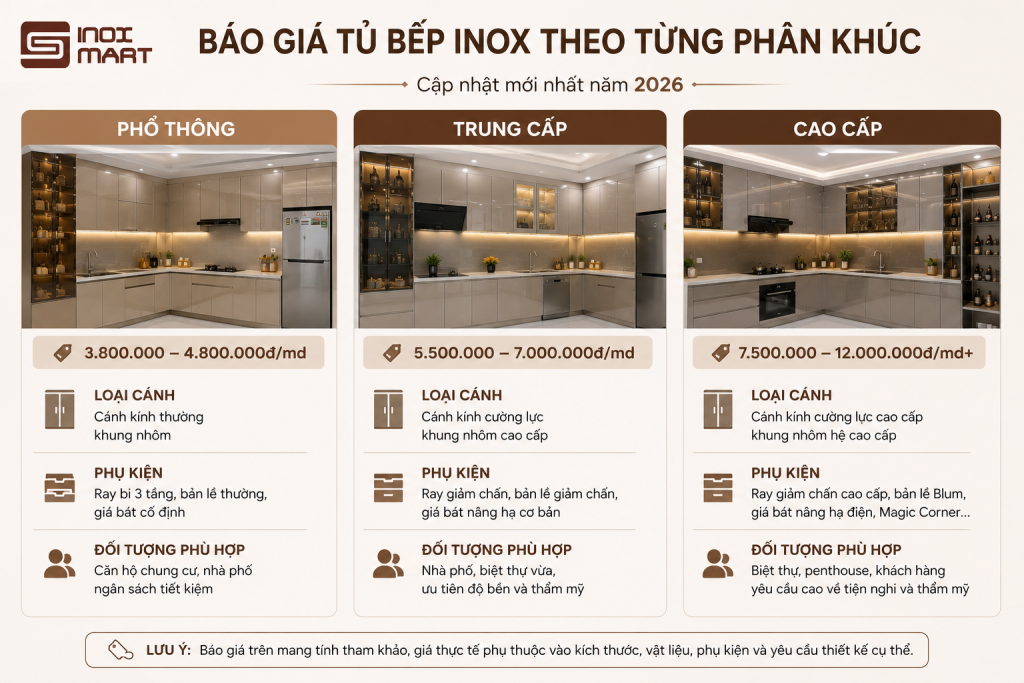 Các phân khúc báo giá tủ bếp inox năm 2026