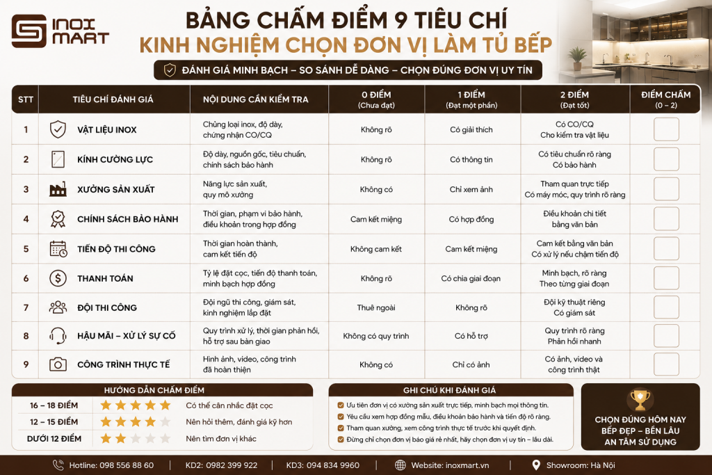 Bảng chấm điểm kinh nghiệm chọn đơn vị làm tủ bếp