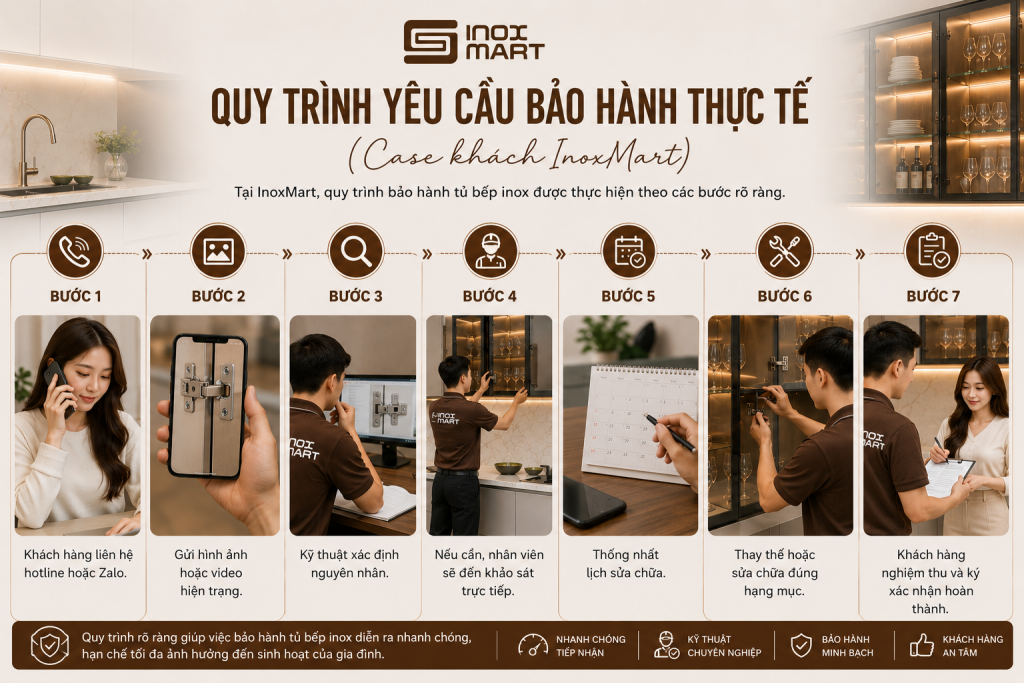 Quy trình yêu cầu bảo hành tủ bếp inox Inoxmart từ tiếp nhận đến nghiệm thu khách hàng