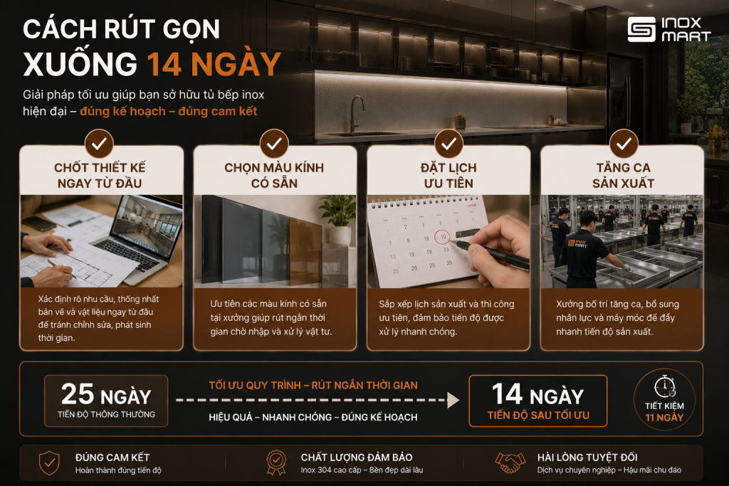 Giải pháp rút ngắn thời gian thi công tủ bếp inox