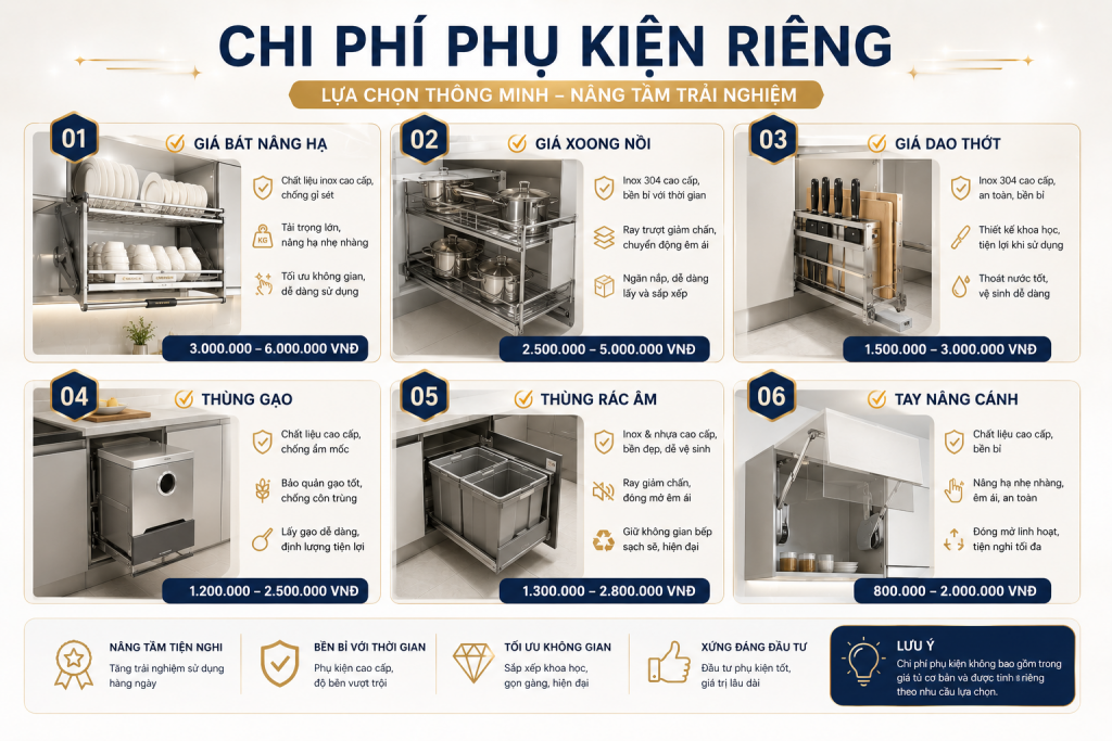 Các phụ kiện ảnh hưởng đến tổng chi phí tủ bếp inox
