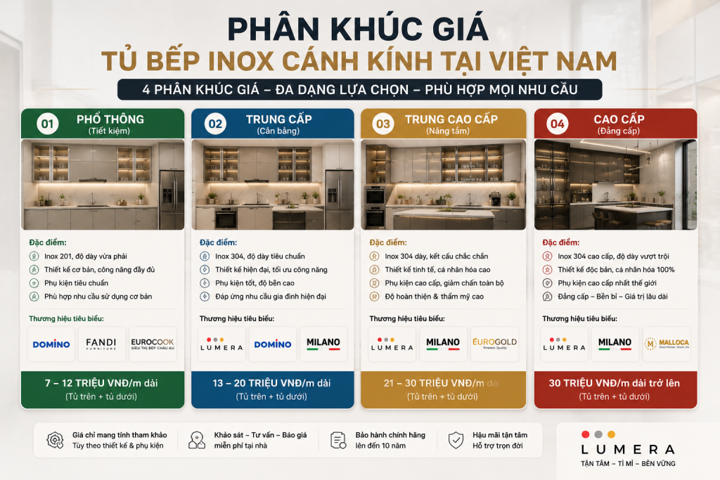 Phân khúc giá các thương hiệu tủ bếp inox