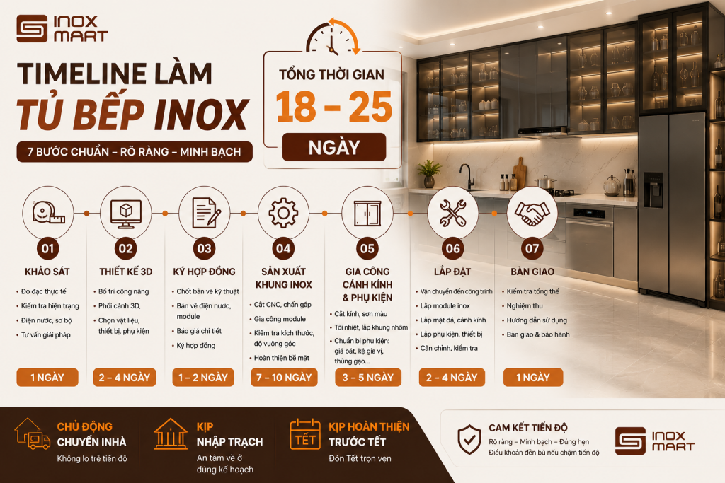 Timeline làm tủ bếp inox từ khảo sát đến bàn giao