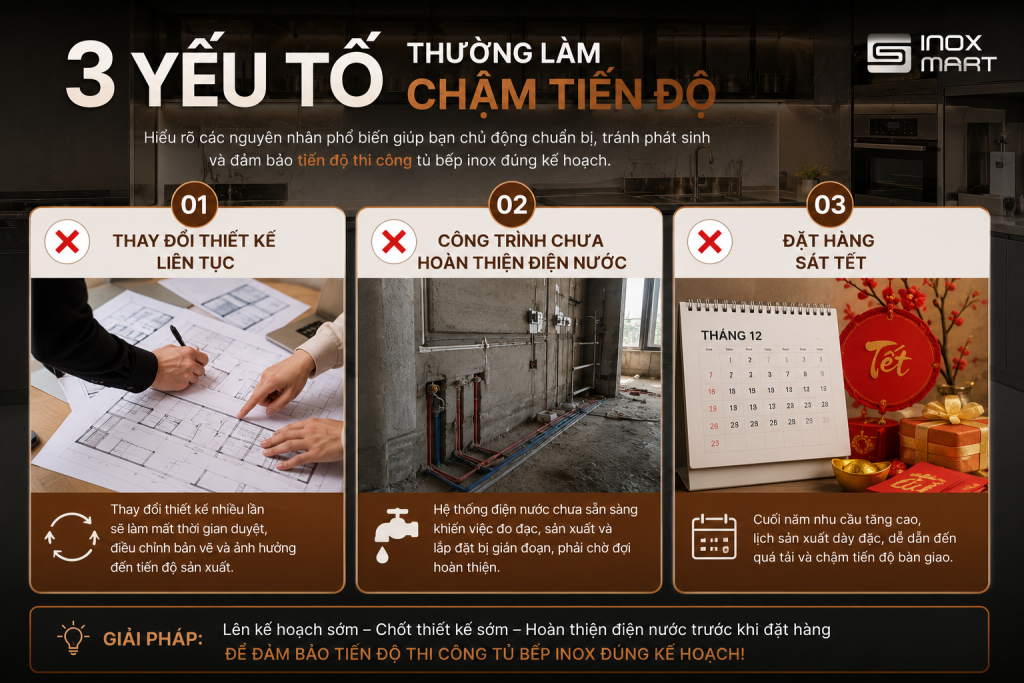 Những nguyên nhân khiến tiến độ làm tủ bếp inox bị kéo dài