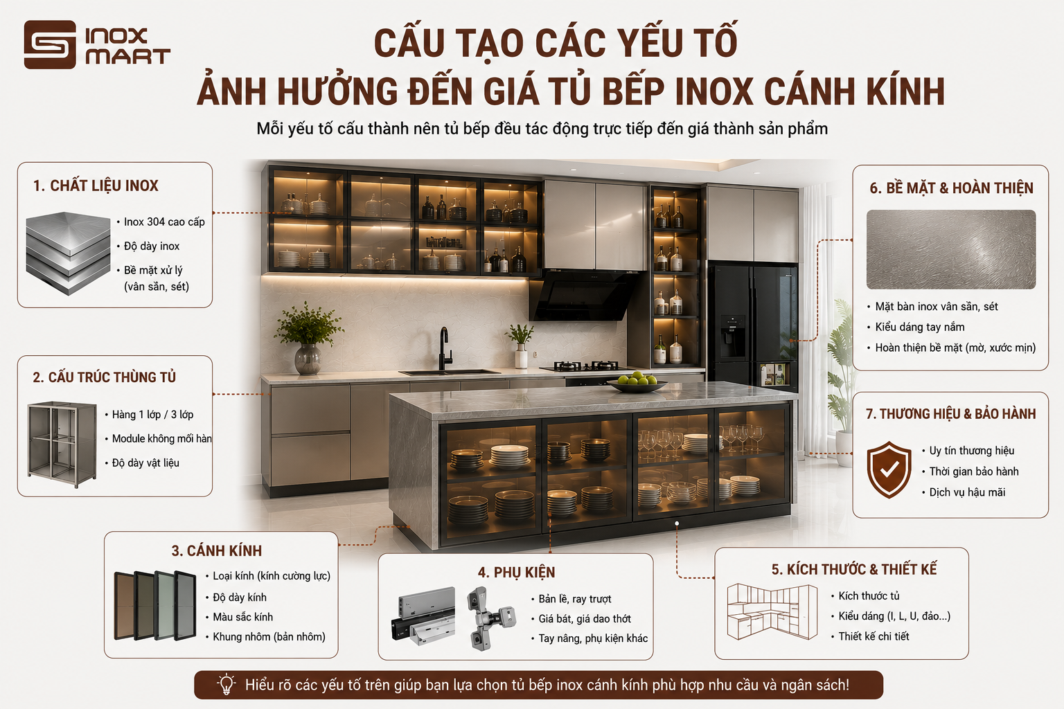 Cấu tạo các yếu tố ảnh hưởng đến giá tủ bếp inox cánh kính