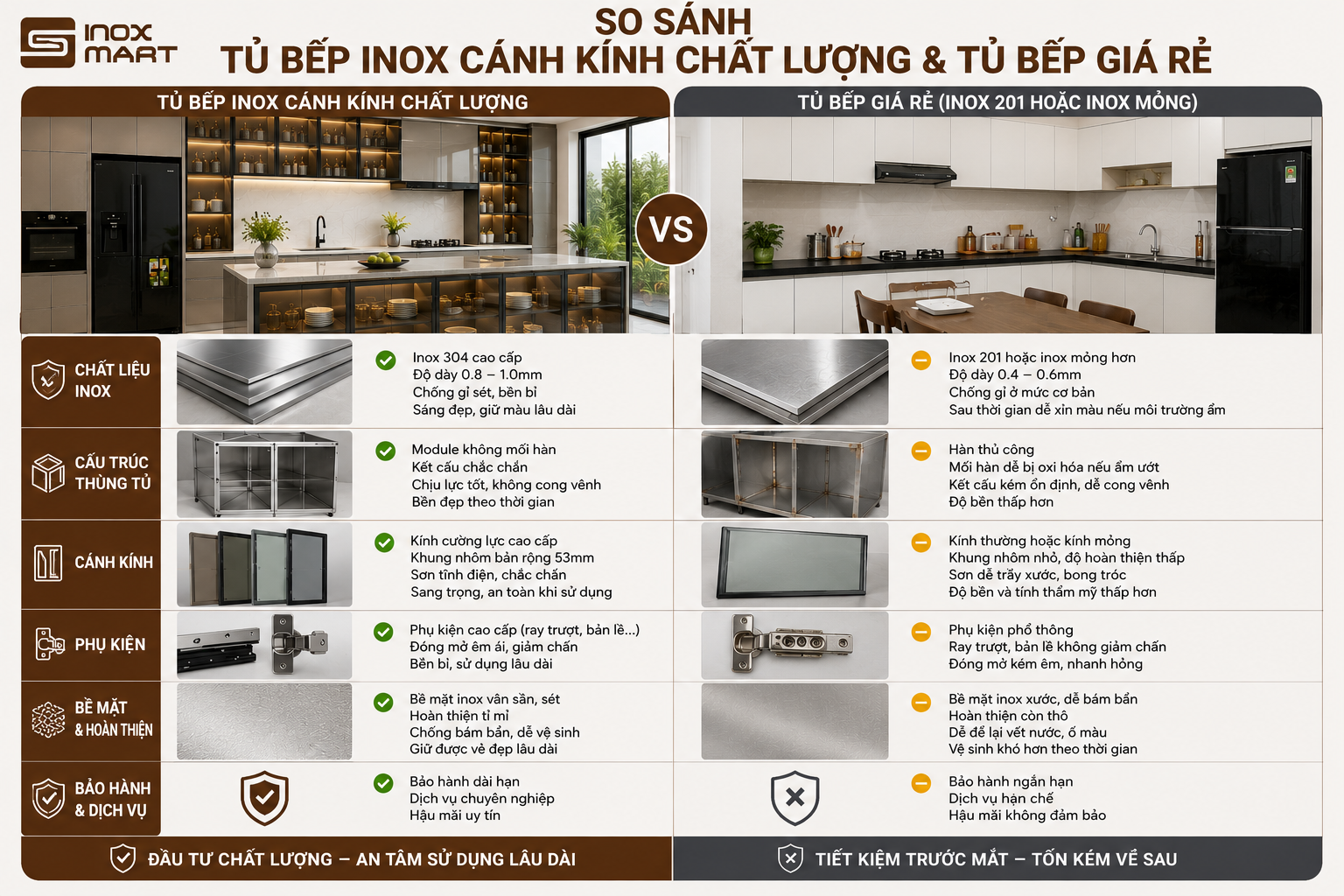 So sánh tủ bếp inox cánh kính chất lượng và tủ bếp giá rẻ