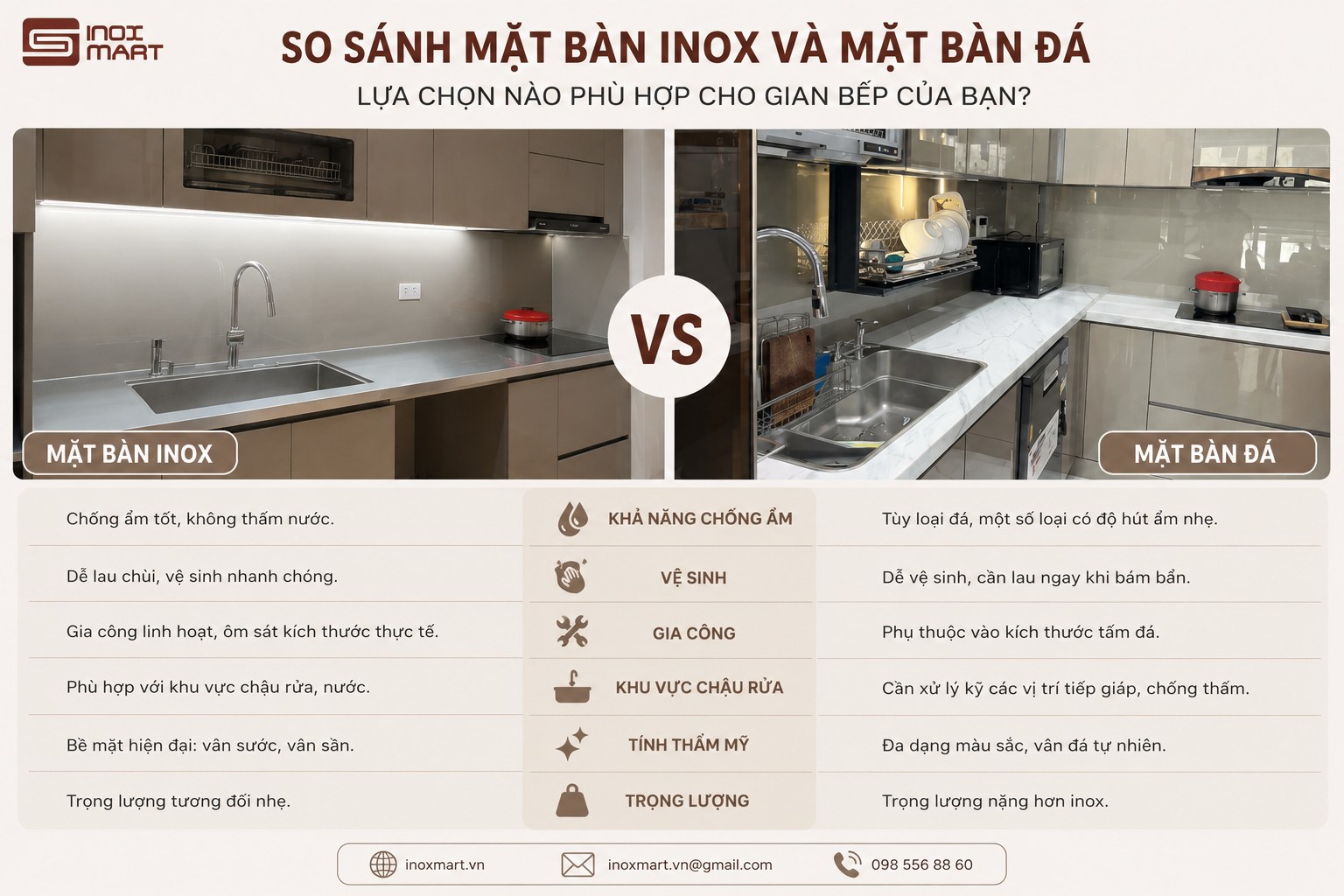So sánh mặt bàn inox và mặt bàn đá cho nhà bếp