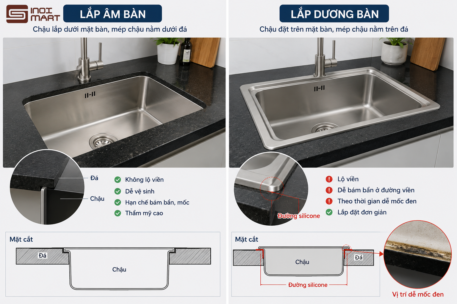 So sánh chậu rửa lắp âm bàn và chậu lắp dương bàn